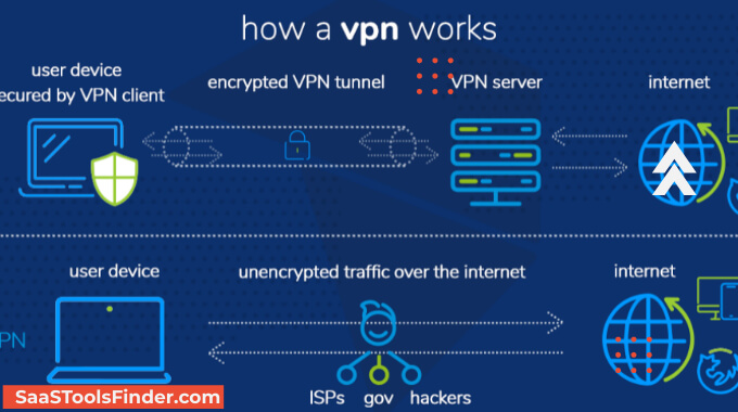 What Is a VPN and How Does It Work?