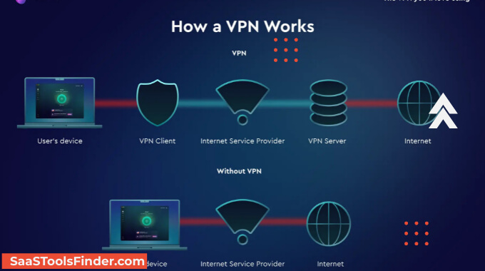 What Is a VPN and How Does It Work?