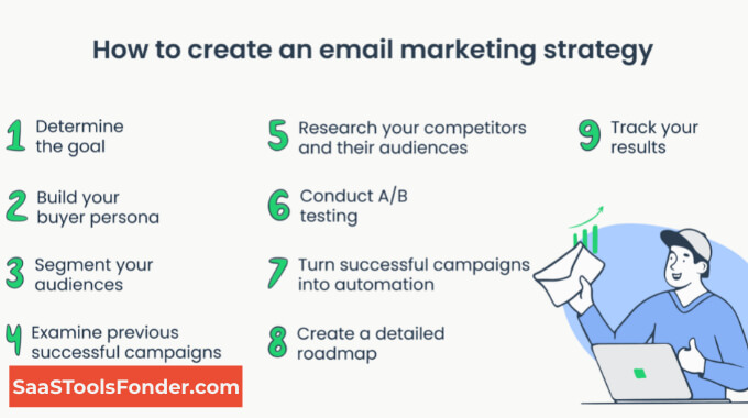 How to Create Effective Email Marketing Campaign