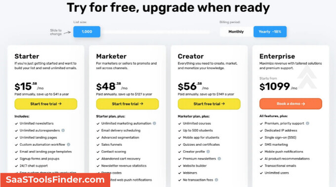 Premium vs Budget Email Marketing Options